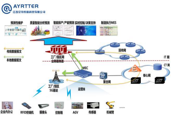 2022年度溫室氣體排放核査報(bào)吿